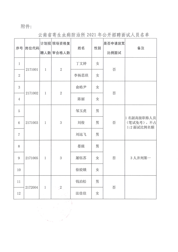 云南省寄生蟲病防治所2021年公開招聘工作人員面試公告-4.jpg